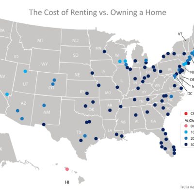 Buying Is Now 26.3% Cheaper Than Renting in the US