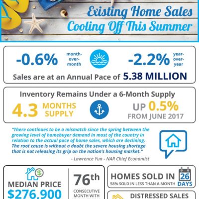 Existing Home Sales Cooling Off This Summer [INFOGRAPHIC]