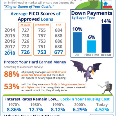 Home Buying Myths Slayed [INFOGRAPHIC]