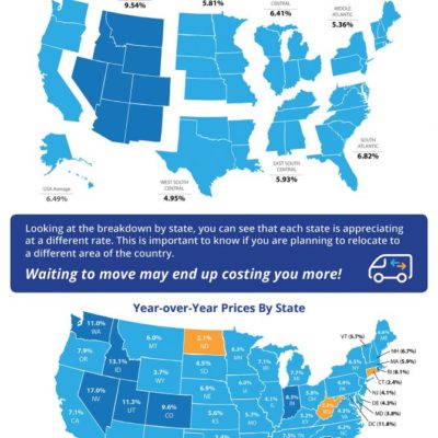 Home Prices Up 6.49% Across the Country!