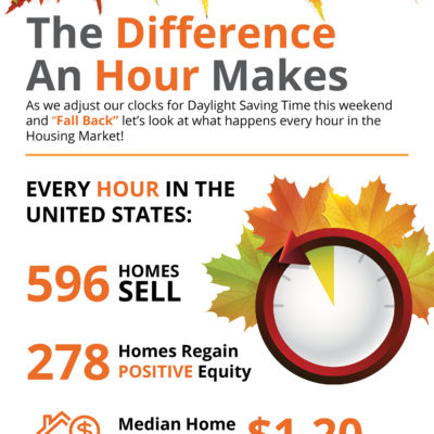 The Difference an Hour Will Make This Fall [INFOGRAPHIC]