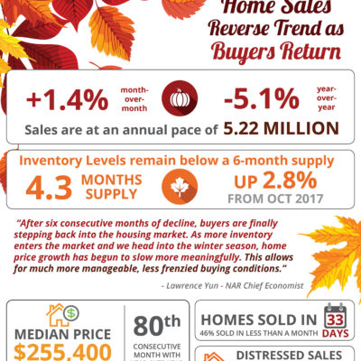 Existing Home Sales Slowed by a Lack of Listings [INFOGRAPHIC]