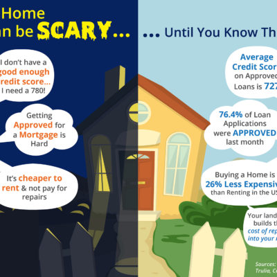 Buying a Home Can Be Scary… Until You Know the Facts