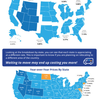 Home Prices Up 6.34% Across the Country! [INFOGRAPHIC]