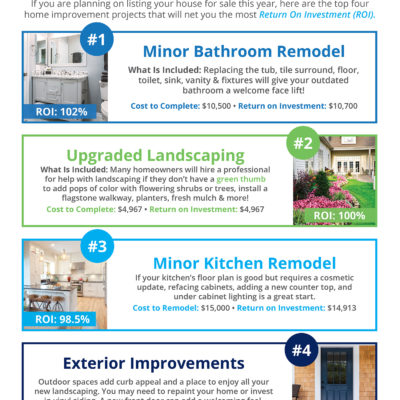 Top Renovations to Complete Before You Sell Your House [INFOGRAPHIC]