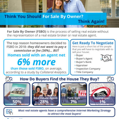 Think You Should For Sale By Owner? Think Again! [INFOGRAPHIC]