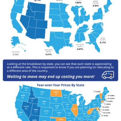 Home Prices Up 5.73% Across the Country! [INFOGRAPHIC]