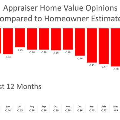 2 Things You Need to Know to Properly Price Your Home