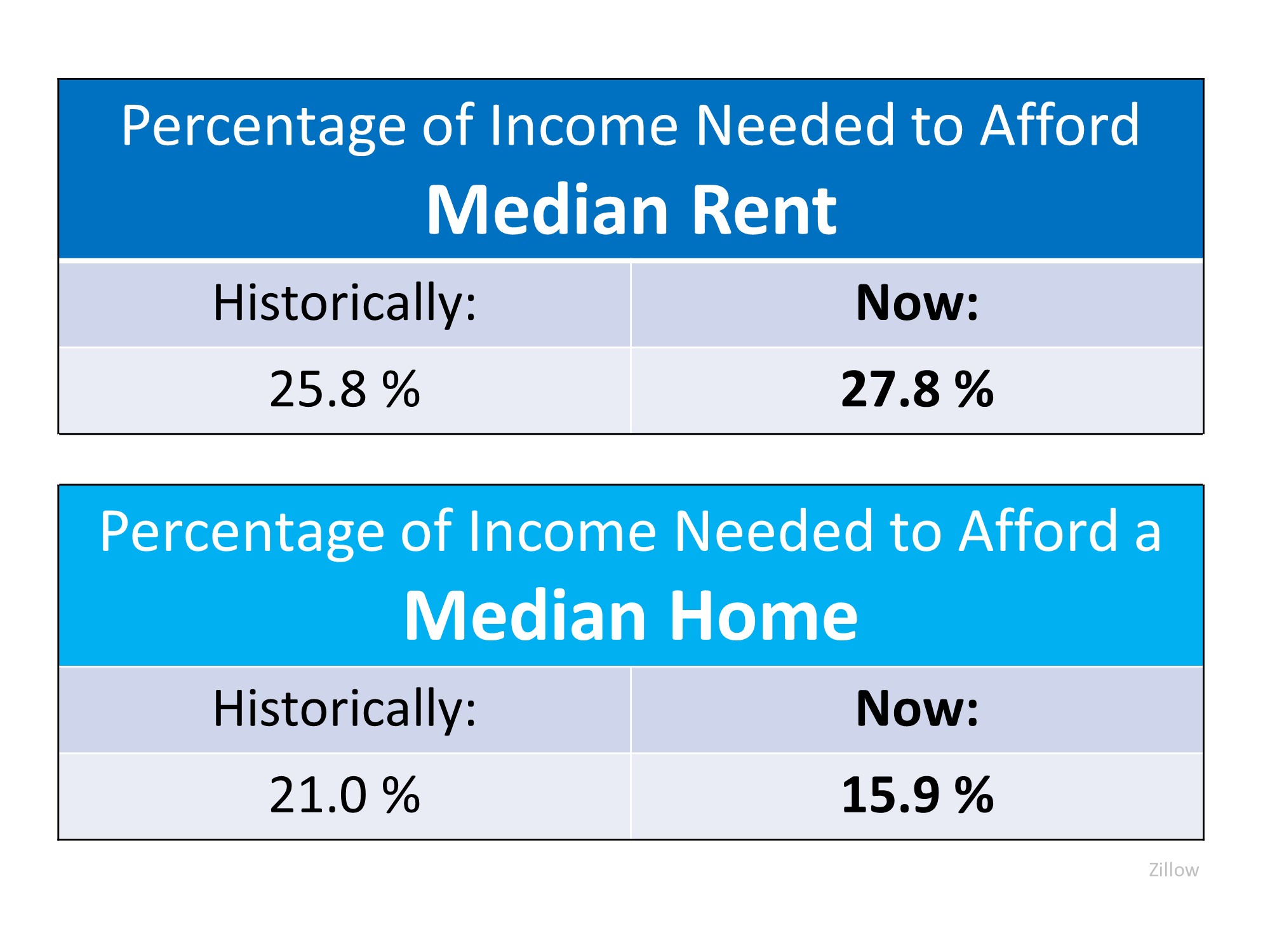 It’s ‘National Roof Over Your Head’ Day! | Simplifying The Market 