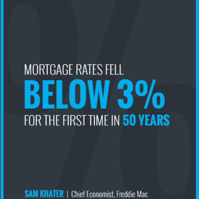 Mortgage Rates Fall Below 3% [INFOGRAPHIC]