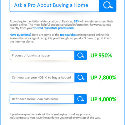 Ask a Pro About Buying a Home [INFOGRAPHIC]